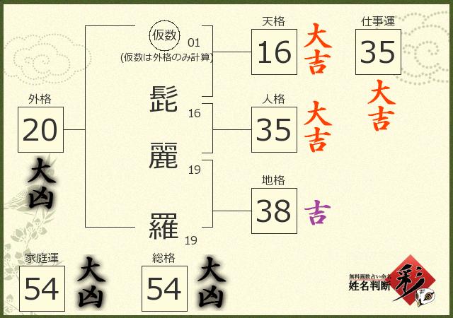 診断結果画像