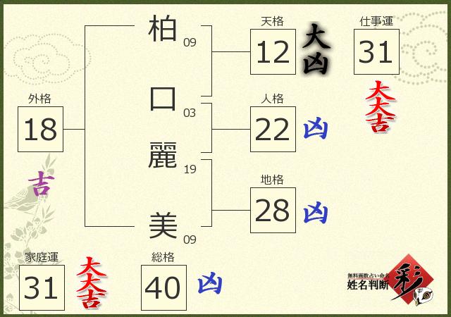 診断結果画像