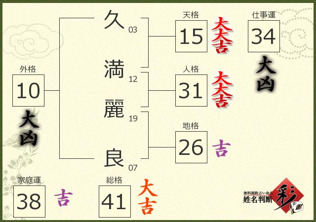 診断結果画像