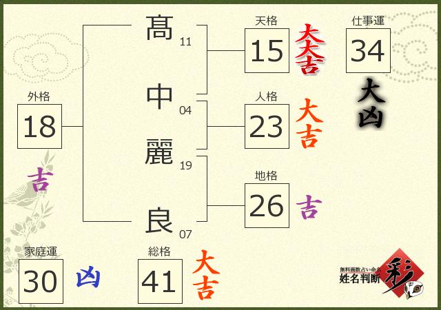 診断結果画像