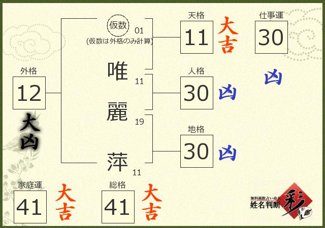 診断結果画像