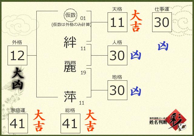 診断結果画像