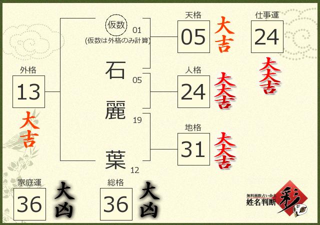 診断結果画像