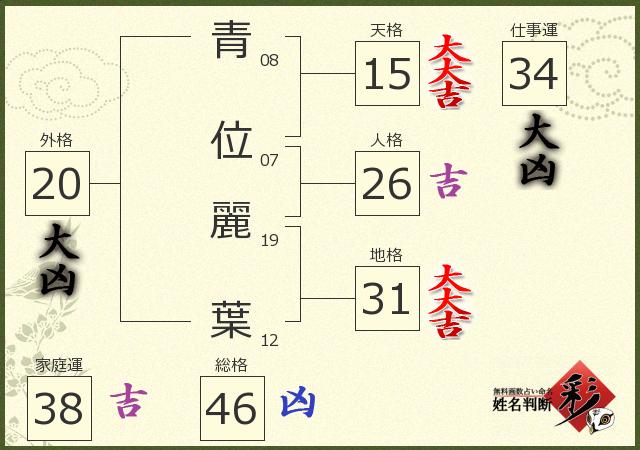 診断結果画像