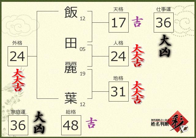 診断結果画像