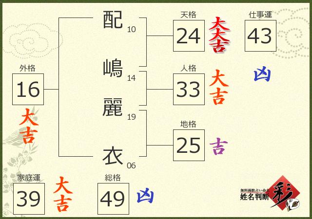 診断結果画像