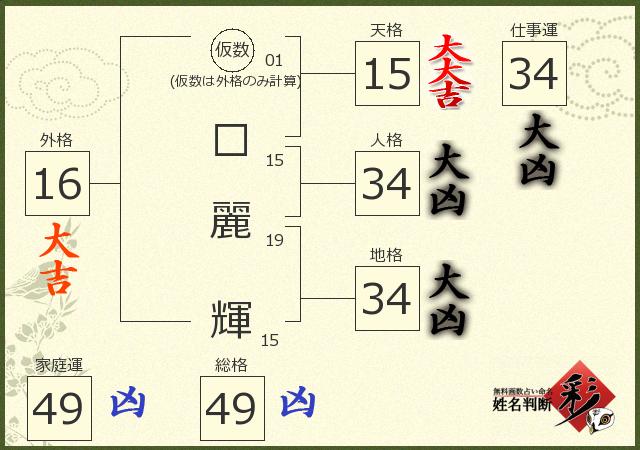 診断結果画像