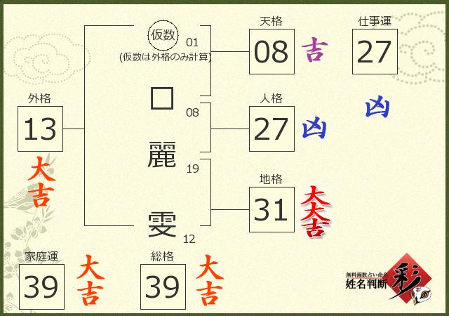 診断結果画像