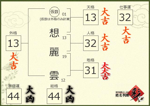 診断結果画像