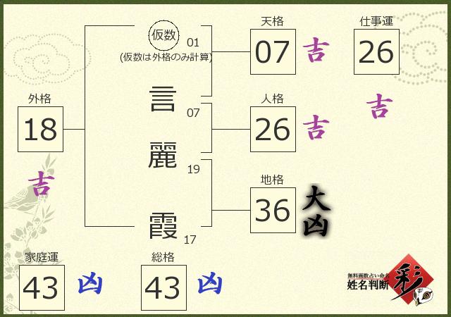 診断結果画像