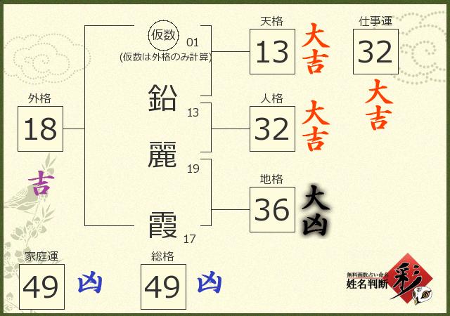 診断結果画像