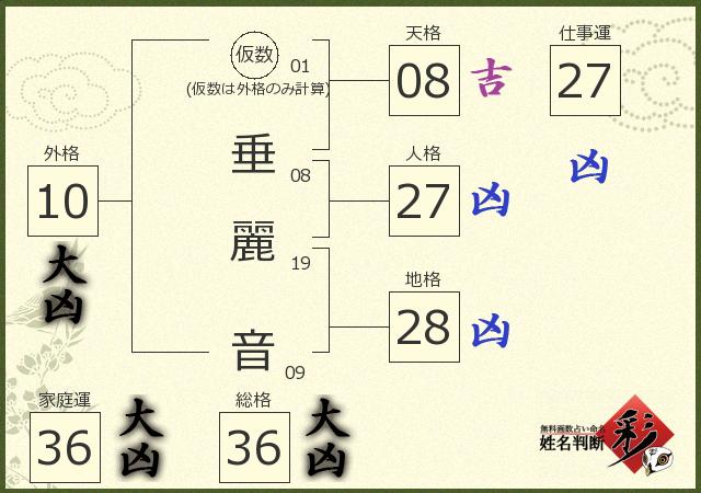 診断結果画像