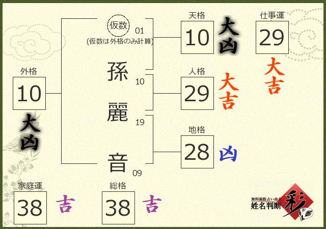 診断結果画像