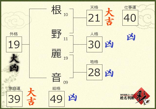 診断結果画像