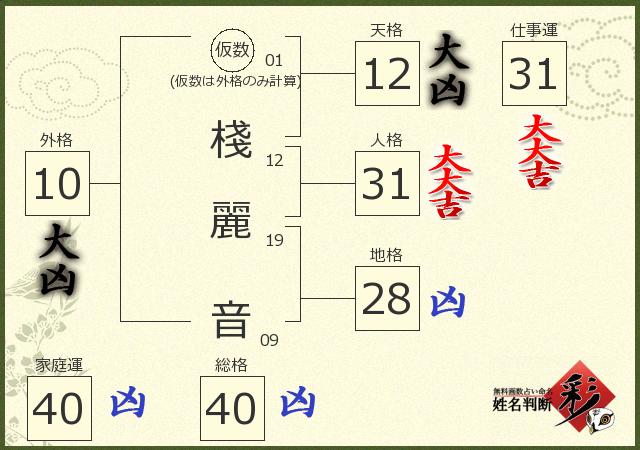 診断結果画像