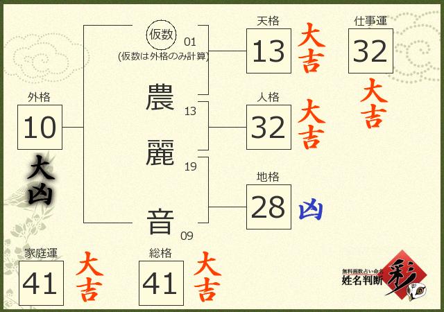診断結果画像