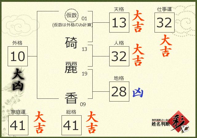 診断結果画像
