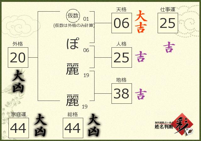 診断結果画像