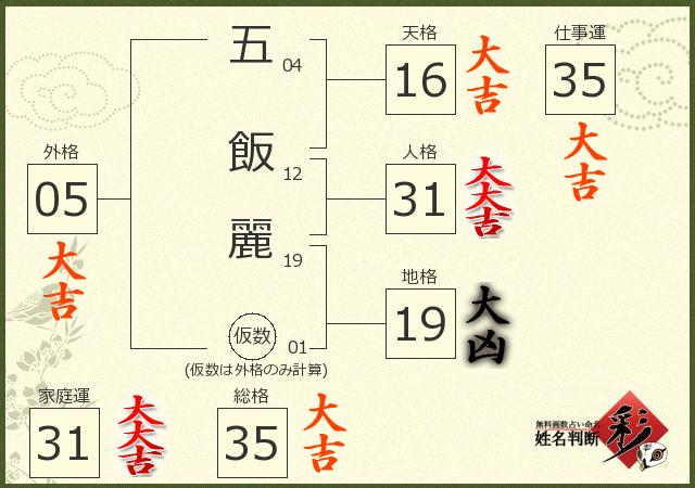 診断結果画像