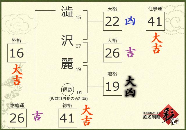 診断結果画像
