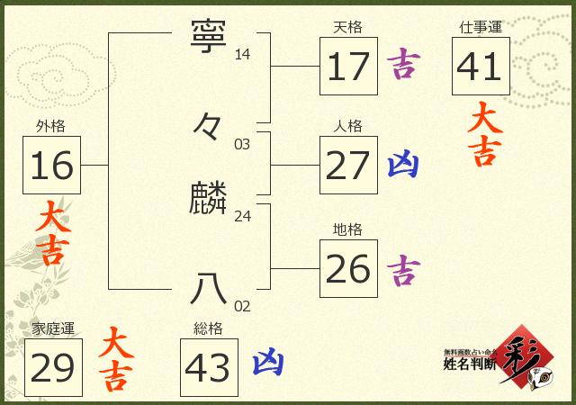 診断結果画像