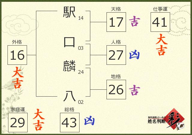 診断結果画像