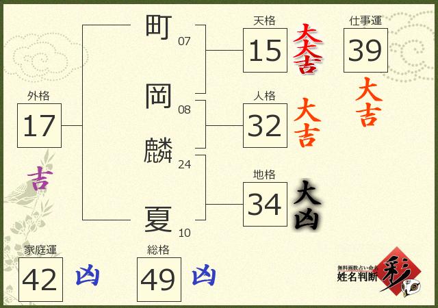 診断結果画像