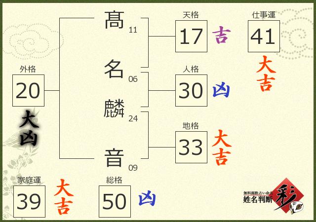 診断結果画像