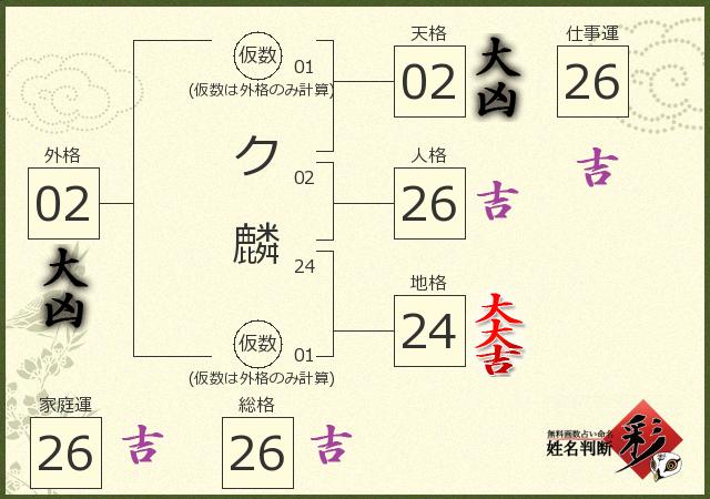 診断結果画像
