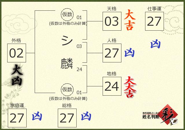 診断結果画像