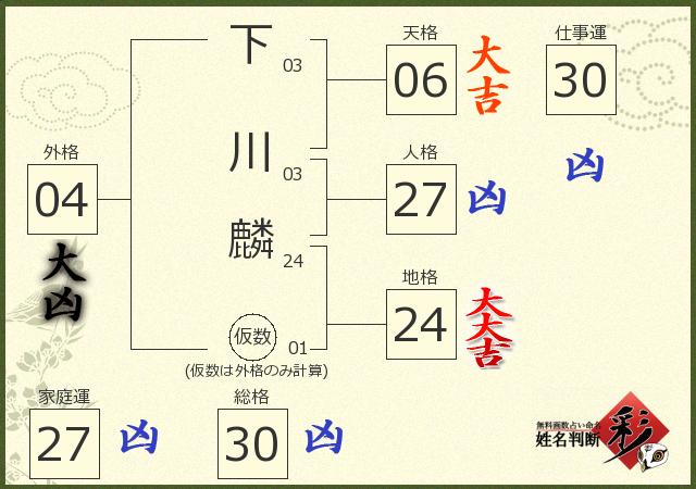 診断結果画像