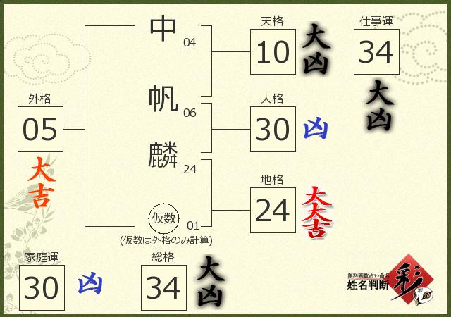 診断結果画像