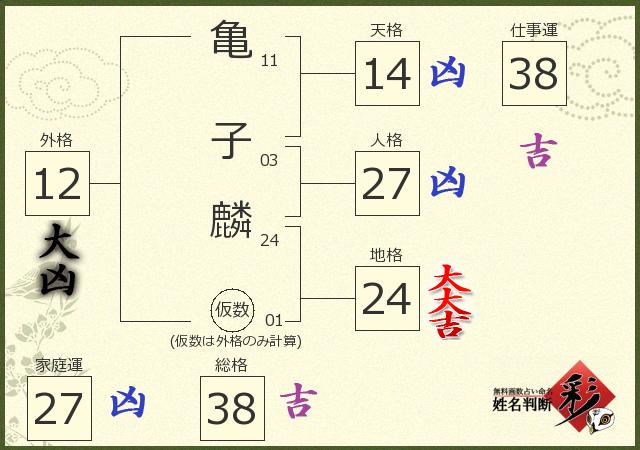 診断結果画像