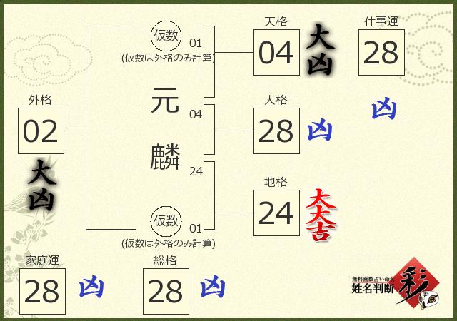 診断結果画像