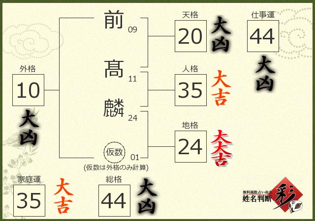 診断結果画像