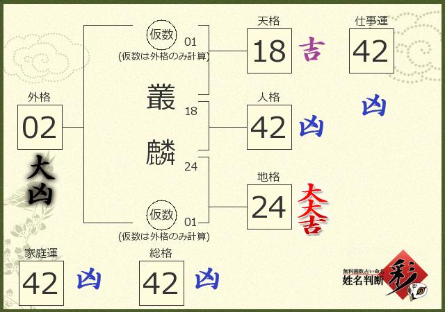 診断結果画像