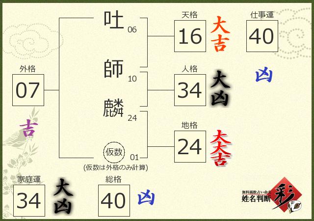 診断結果画像