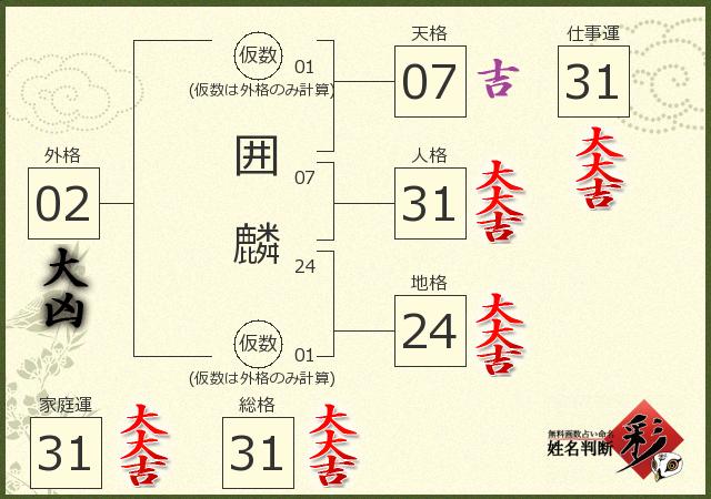 診断結果画像