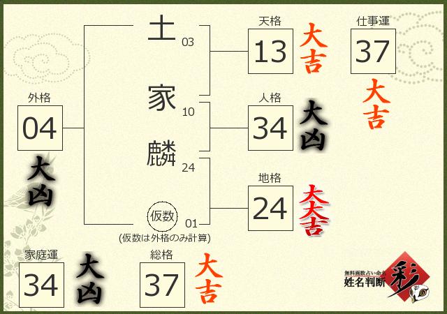 診断結果画像