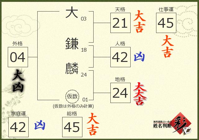 診断結果画像