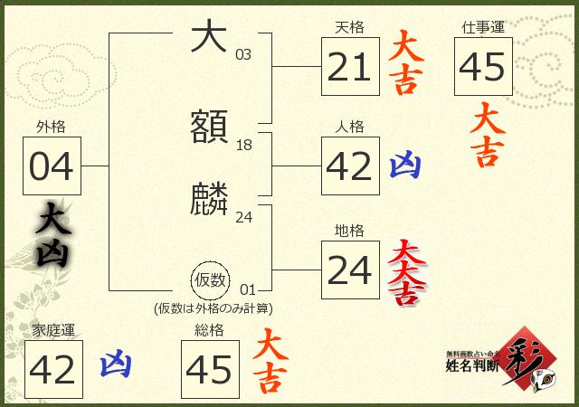 診断結果画像