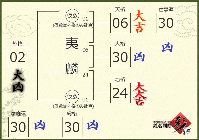 診断結果画像