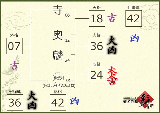 診断結果画像