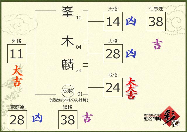 診断結果画像
