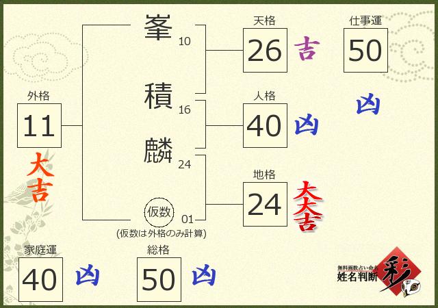 診断結果画像