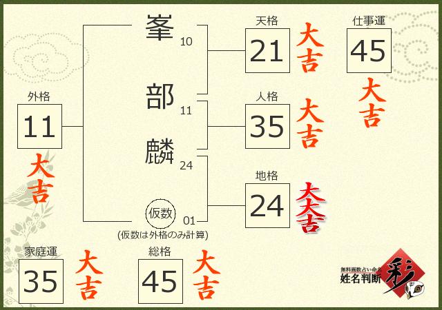 診断結果画像