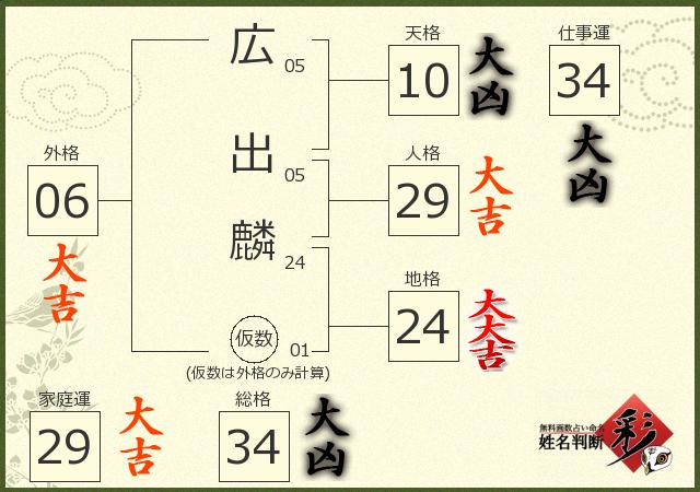 診断結果画像