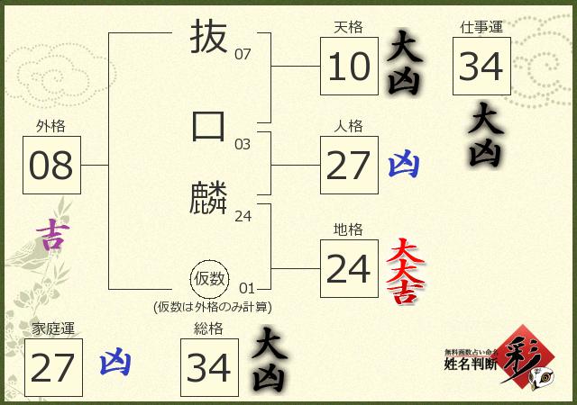 診断結果画像