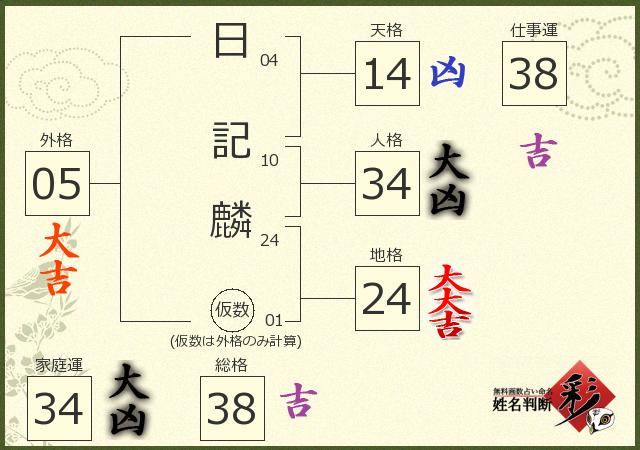 診断結果画像