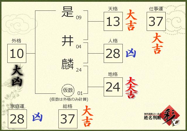 診断結果画像